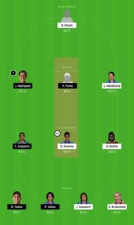 TRA vs SUP Women's IPL Dream11 Tips